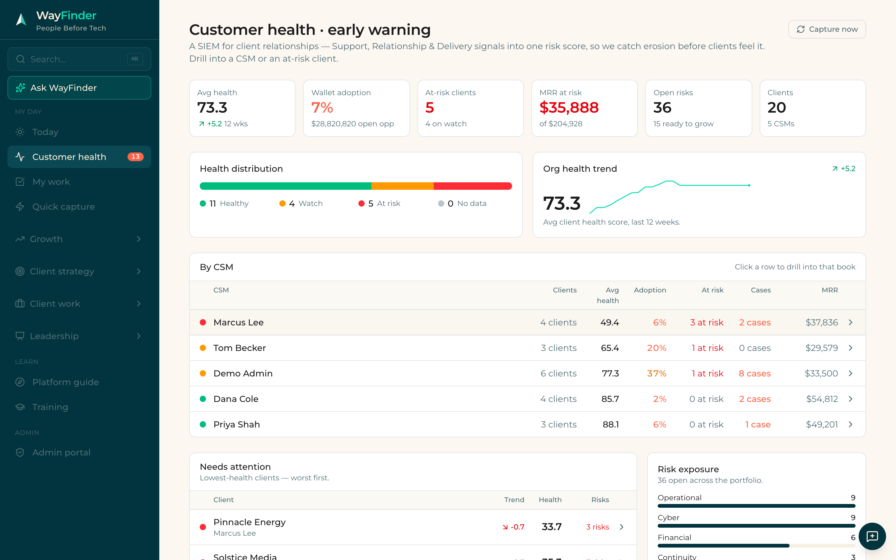 WayFinder's client-health early-warning dashboard — a live health score per client from support, relationship and delivery signals
